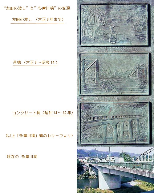 “友田の渡し”と”多摩川橋”の変遷